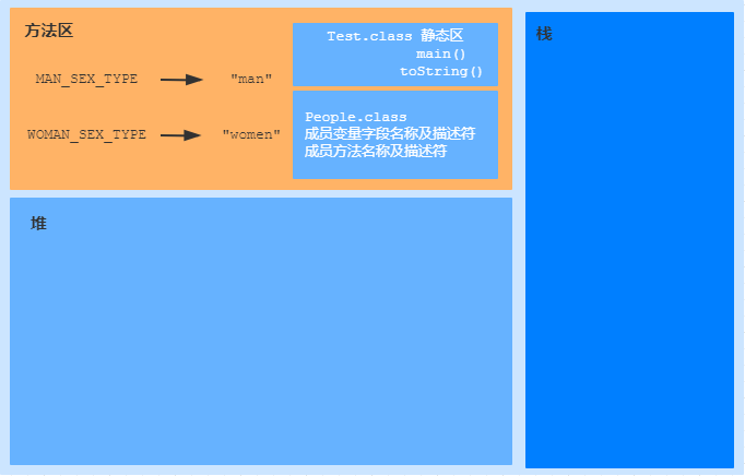「jvm」JVM面试题扩展：Java代码在JVM中的执行流程