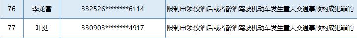 天天读报会|实名曝光！浙江又有77人被终生禁驾！这些人再也不能开车了