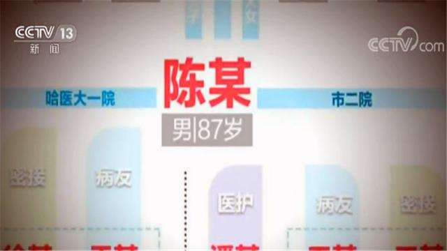 「南昌」哈尔滨聚集性感染链条仍在延续 18名党员干部和公职人员被问责