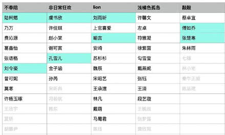 【青春有你第二季】《青春有你2》第三轮公演，九强选手选曲成焦点，汪苏泷将担任飞行导师