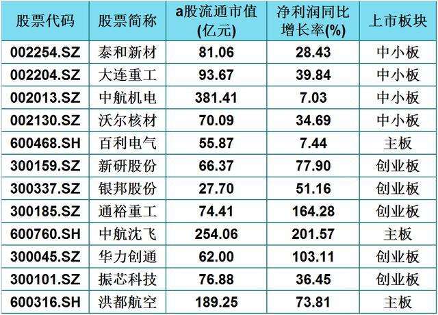 收藏|夏日中最“热”的领域！A股64家军工概念龙头名单一览，建议收藏