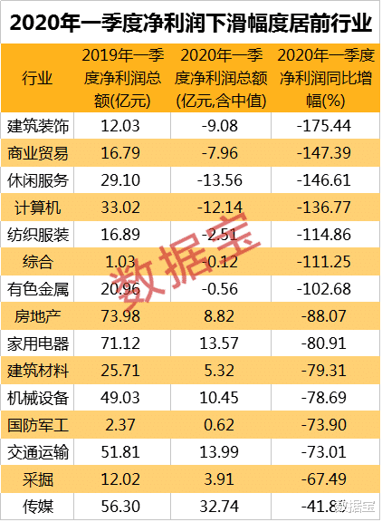 #净利润#史上最差季报！90天亏完2年净利，最惨公司每秒亏近七千
