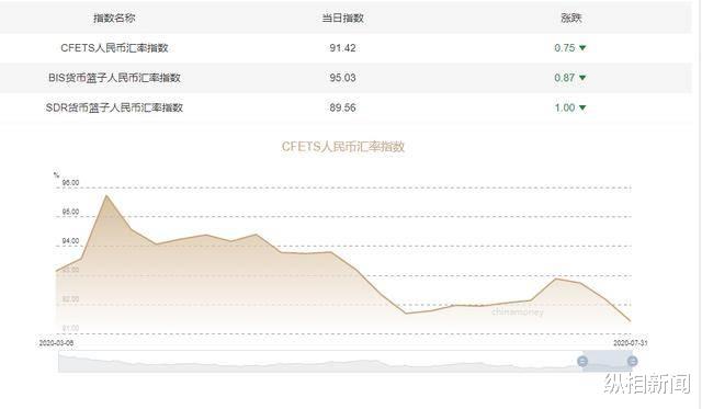人民币|加速贬值的美元和稳健的人民币，现代版\货币战争\正在上演？
