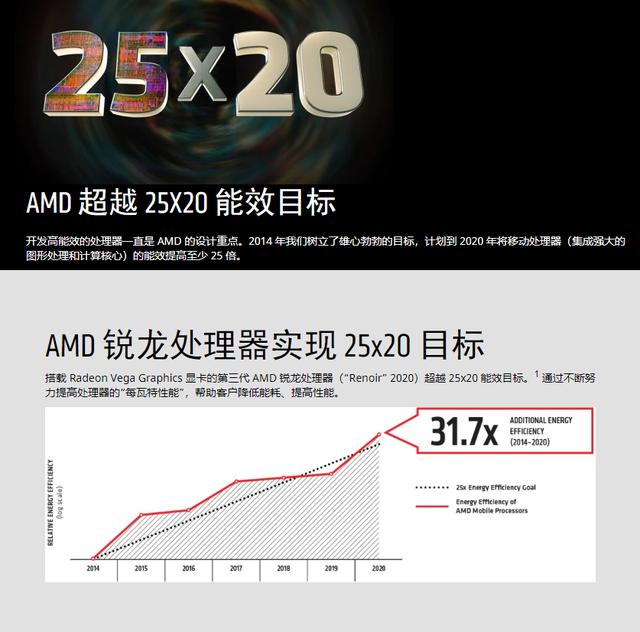 CPU|Zen3架构处理器将发,B450主板能否再战三年?