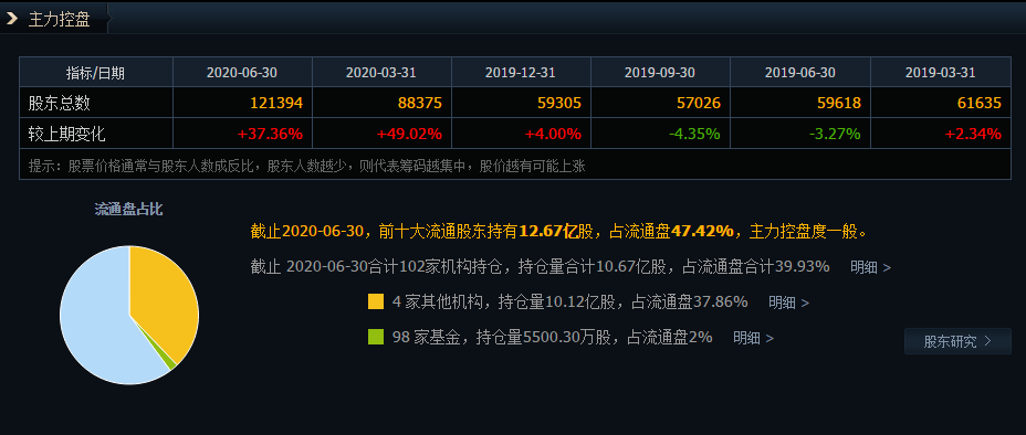 创业板|A股20只创业板股价均低于10元的个股名单一览!(300043)股价仅5.5