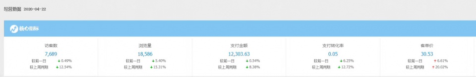 京东■95%京东店铺被闭店,另寻出路的商家,为什么选择无视拼多多?只因它还在