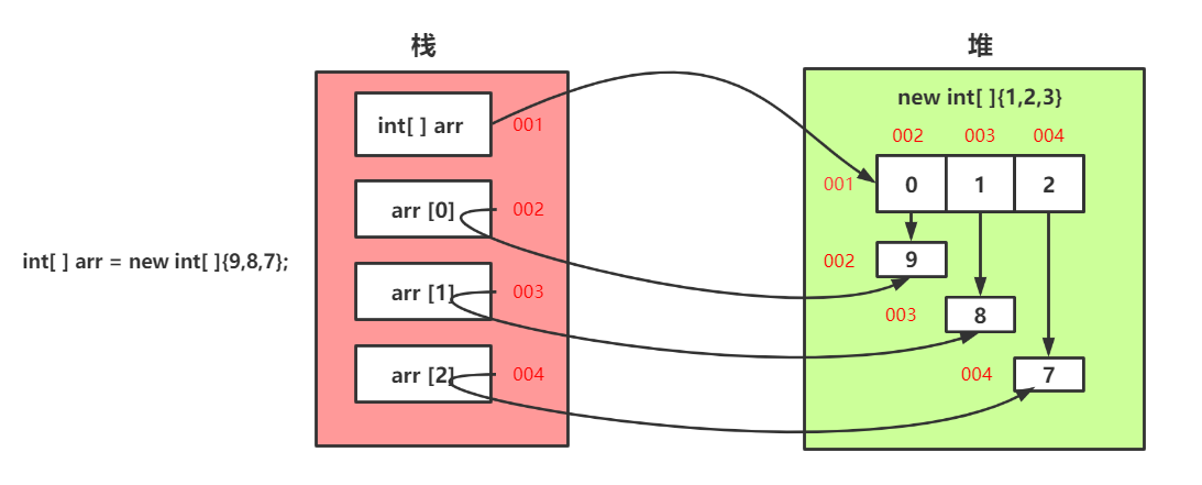营收|藏在Java数组的背后，你可能忽略的知识点