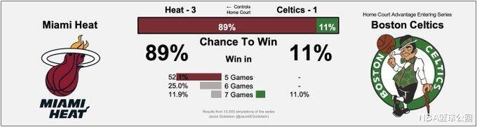 巴特勒|21投37分!登顶历史第一,让巴特勒俯首称臣,此人究竟有多强?