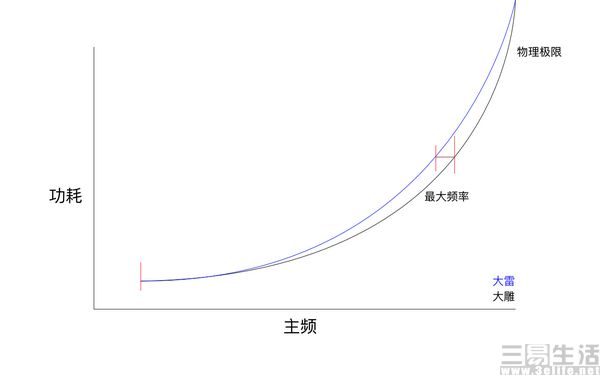 CPU|苹果B14处理器曝光,或是为成就一款小屏iPhone
