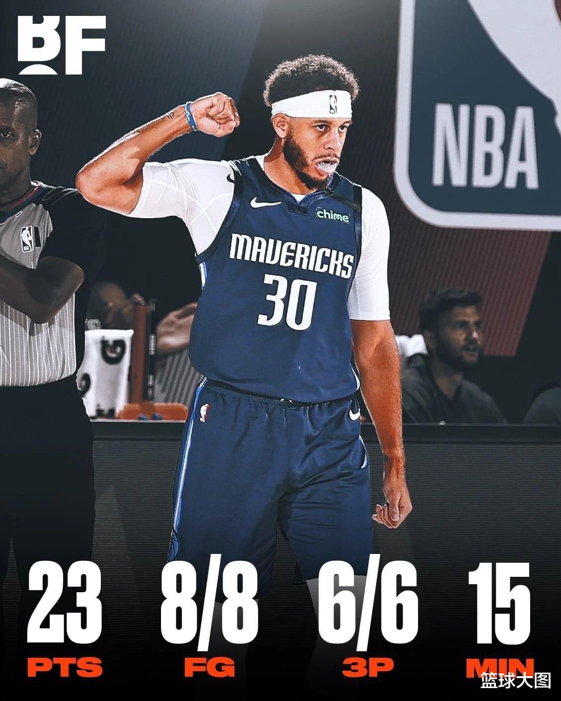 湖人队|日天输出!库里打崩湖人!霍华德遭遇生涯最大侮辱