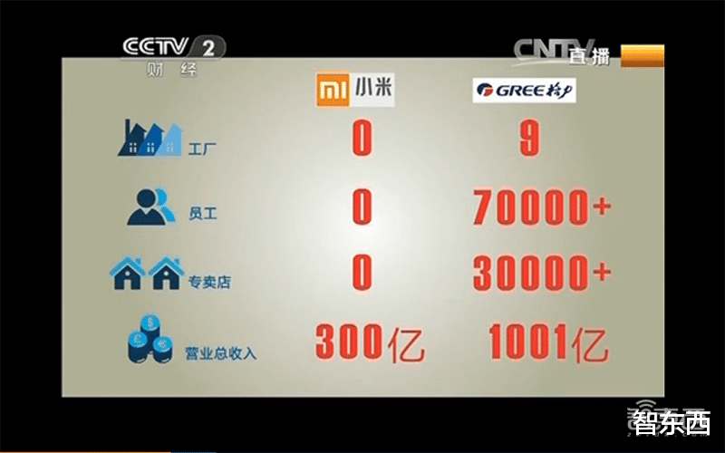 『小米科技』深度：小米反超格力背后的杀手锏
