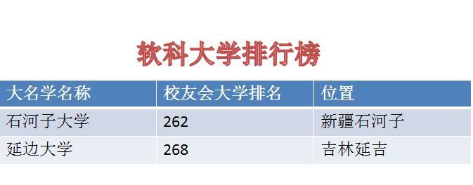 「高校」遥遥相望！中国最东边和最西边两所211重点大学，哪一所更厉害？