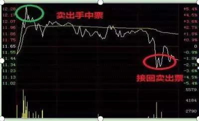 交易|全世界的股票都是t+0，为何中国大陆的是t+1？我整整反复读了10遍