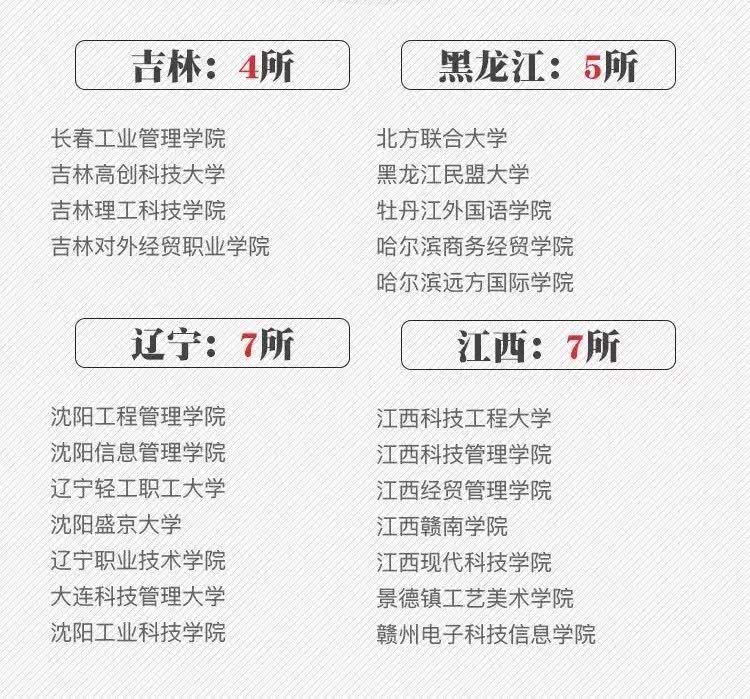 「野鸡大学」人民日报曝光392所“野鸡大学”名单！毕业证等同废纸？