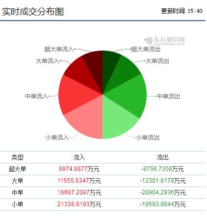 #芯片#芯片概念板块的龙头股，7天5连板，尾盘涨停！遭游资超千亿加仓