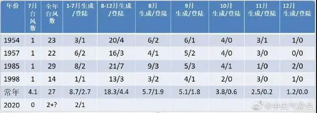 杭州|今明37℃连击开始！这个7月我们还可能见证一项历史
