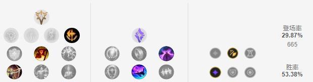 [上单]LOL：一法多战再成上路格局！版本T1级上单五虎