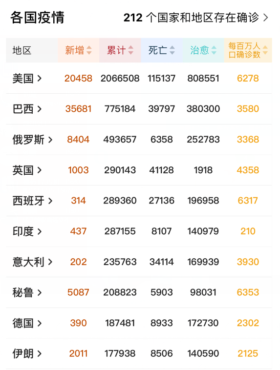 『印度』同归于尽？世卫预言成为现实！6月11日，印度向全球“摊牌”