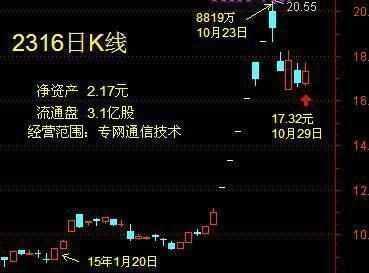 无线耳机:无线耳机第一仙股,利润暴增524%获华为千亿订单,将赶超贵州茅台