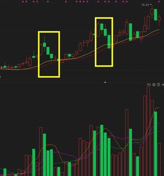 交易|爆料：一旦出现“串阴洗盘”特征，散户还要错过？一夜暴富的机会