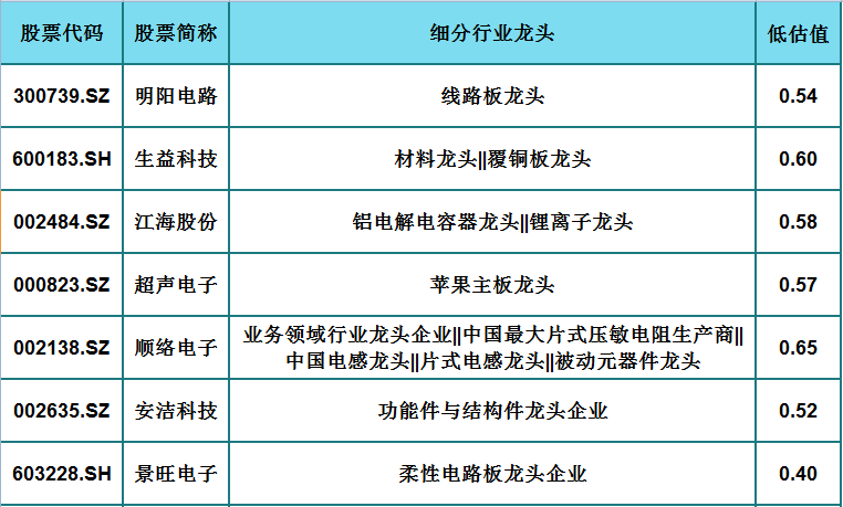 5G|国内最具潜力的28家5G龙头企业（名单）