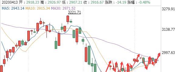 降息■刚刚官宣了，降息！