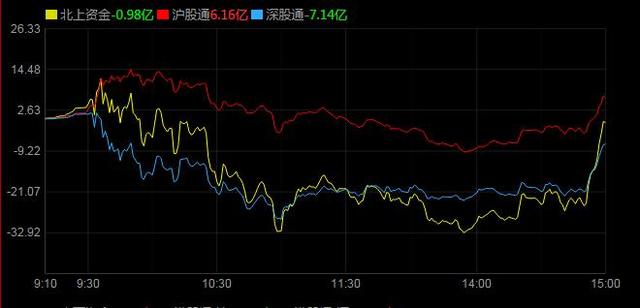 股市|一大反转信号出现,明天股市“有戏”吗?