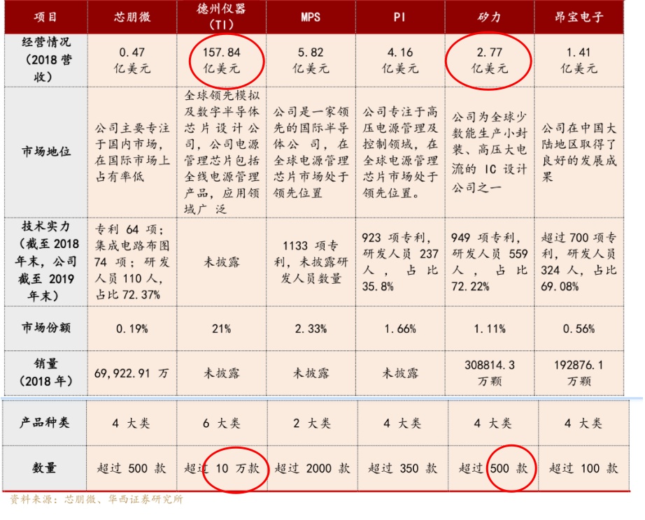 算法|掘金新三板之南麟电子:TWS耳机的电源芯片供应商