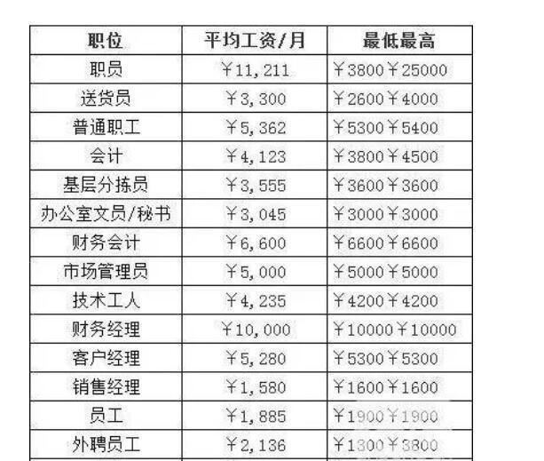 招聘@教育部新消息：2020年6大“铁饭碗”是招聘重点！网友：挑花眼了