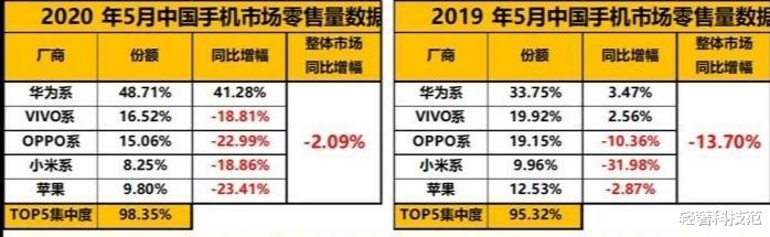 饿了么|小米高考营销强行对标，国内仅剩8%份额，中通院公布6月出货量