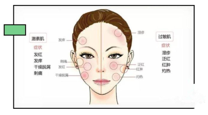 『护肤』正确的护肤步骤是这样？连肤质都分不清还谈什么护肤！