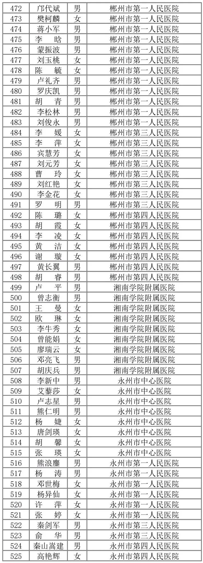 【海曙】刚刚，省委书记省长到站迎接湖南支援武汉、黄冈医疗队，请记住这些名字！