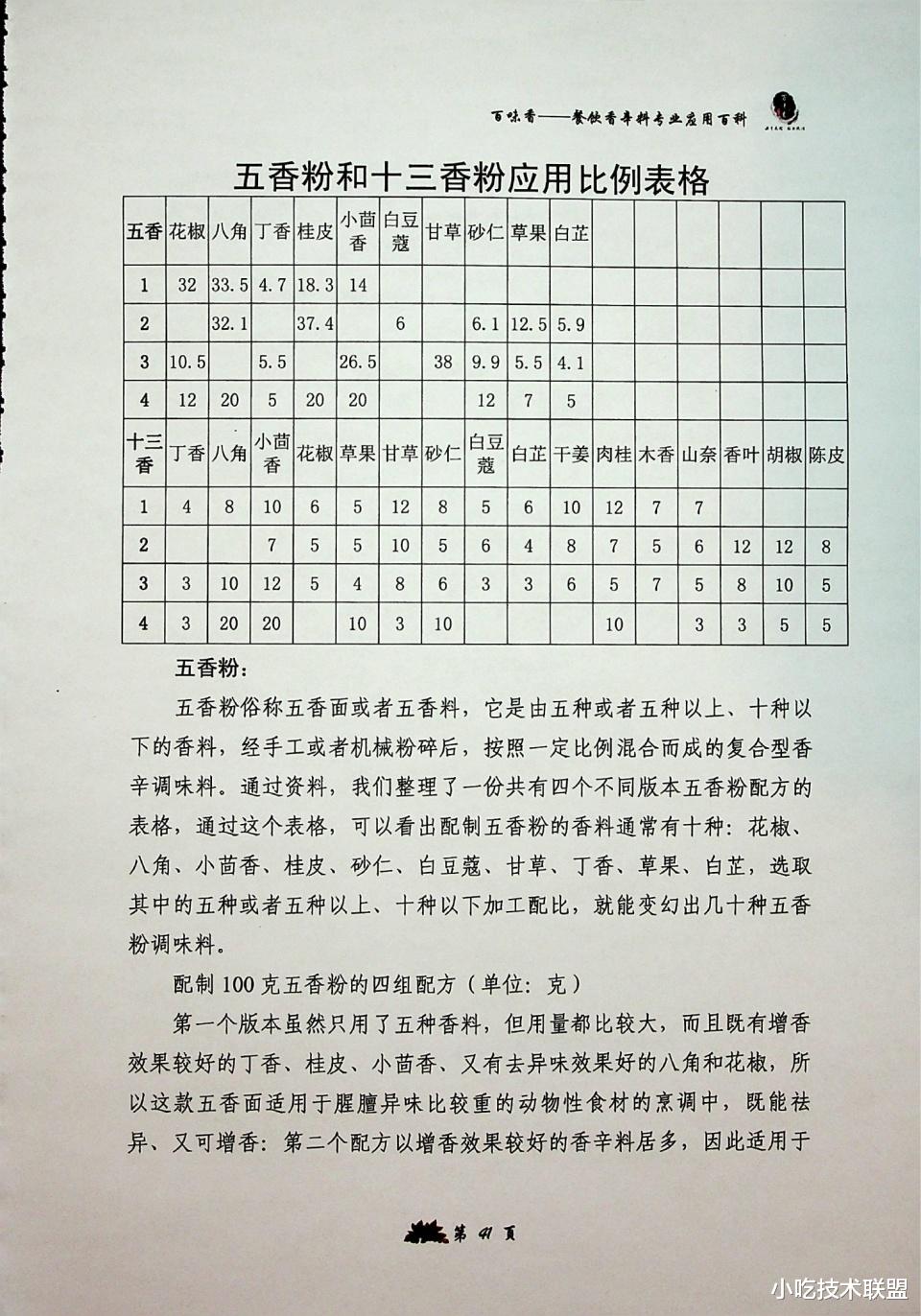 卤菜|香辛料专业理论知识，让你全面了解香辛料应用，卤菜师傅的宝典