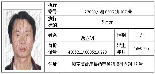 #邵阳#请扩散！邵阳又曝光一批失信被执行人名单，快来看看都有谁