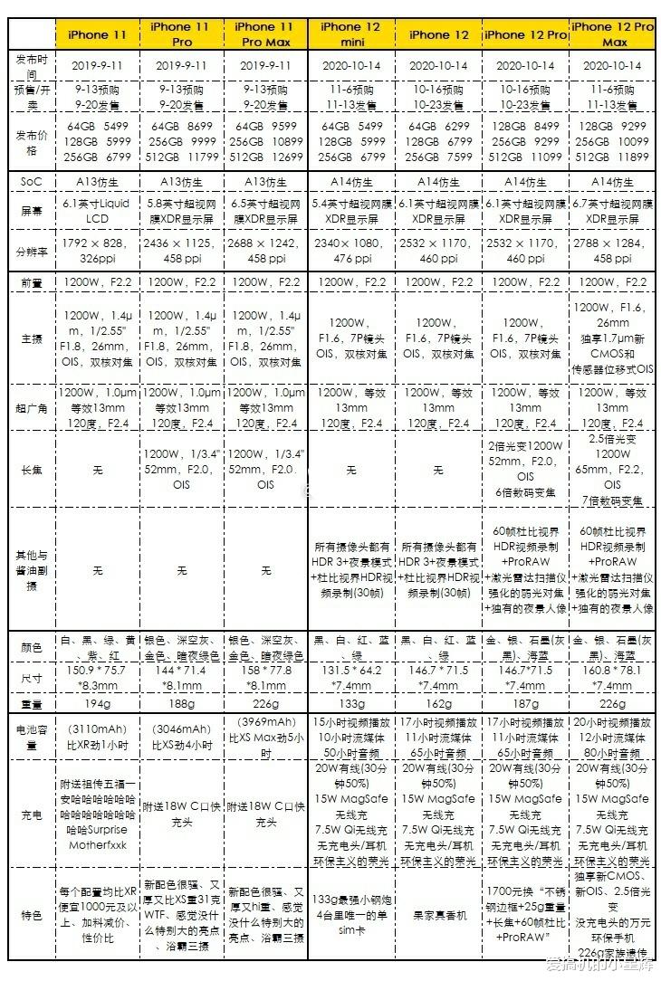 苹果|iPhone12为什么不配充电头?苹果高管说出了更真实的原因!