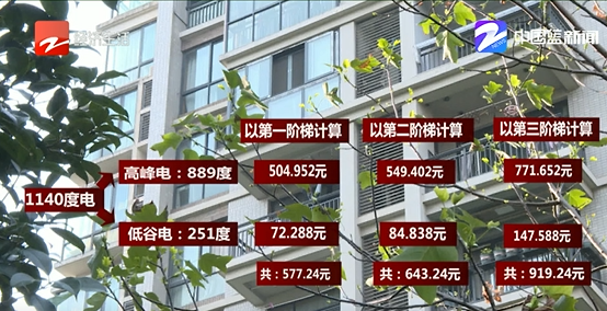 浙样的生活|报道追踪：8月电费猛涨到底为何？电力公司这么答复