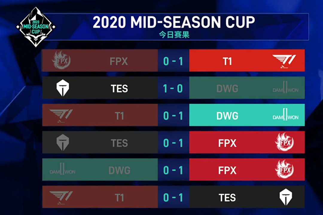 [t1]继T1落败后，jackeylove赛后对faker做出两个扎心评论，个人问题是硬伤！