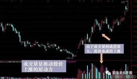 中國股市：牢記“五線之上買，三線之下賣”，幾乎從不失手-圖5