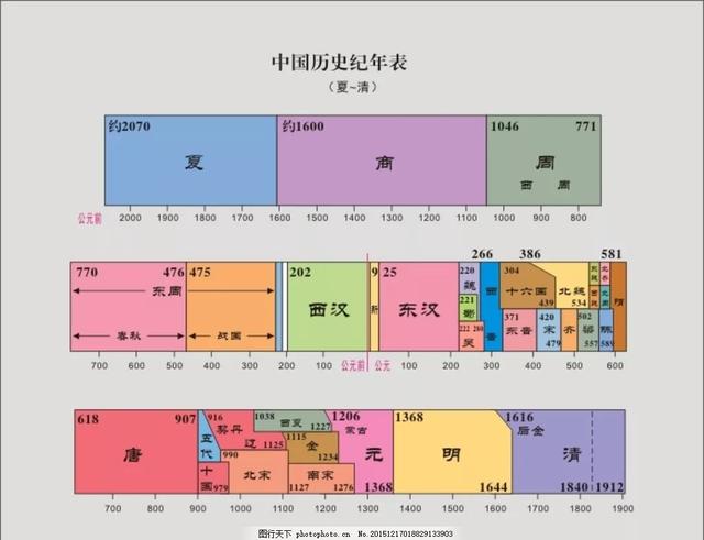 宋朝▲王朝寿命不过三百年的魔咒，为何整个封建社会都没有打破？