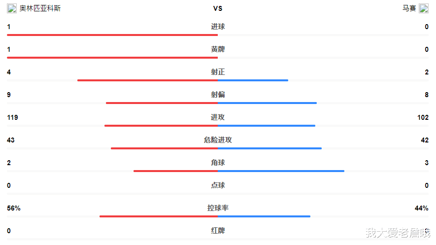 欧冠|欧冠1-0！补时绝杀！45冠王开门红，这一场胜利他们等了6年