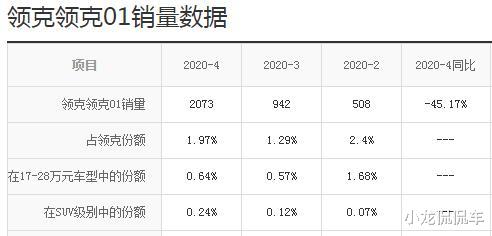 『SUV』那些长城、吉利和奇瑞推出的国产高端SUV，现在都怎么样了？