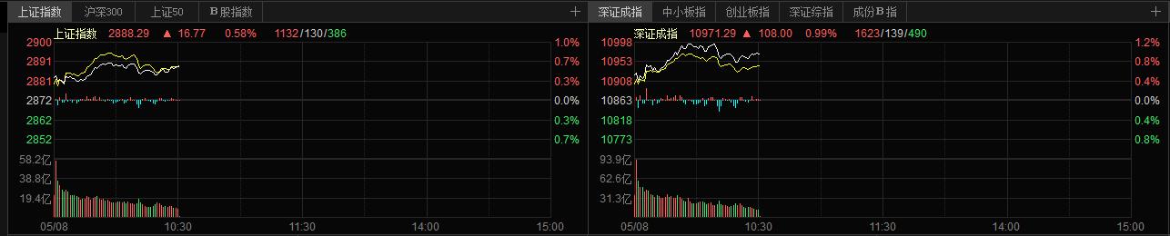 「大盘」A股21只绩优高送转名单一览！业绩好！深受主力 游资一致青睐