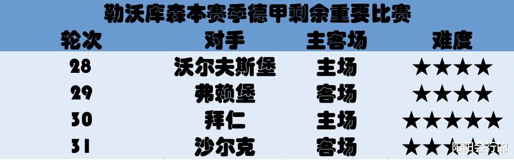 「欧冠」都在关注德甲榜首大战，可欧冠资格争夺战，远比争冠惊险刺激