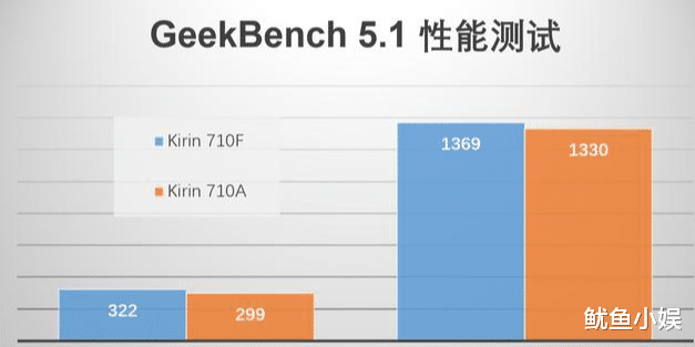 麒麟710|没“芯”可用的华为，靠着14nm的麒麟710A能撑下去吗？