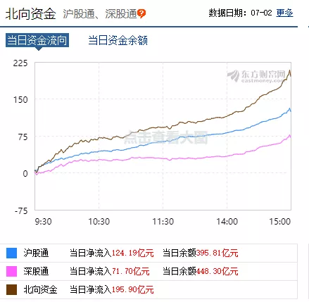 【牛市】市场疯了，牛市来了！？大金融疯涨背后的玄机……