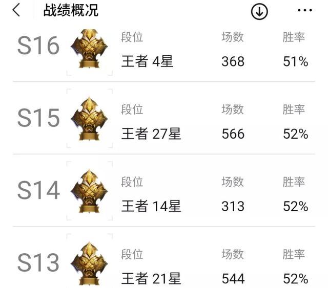 打野：微信区玩家到Q区排位会怎样？王者亲身体验1小时，差点把游戏卸载了