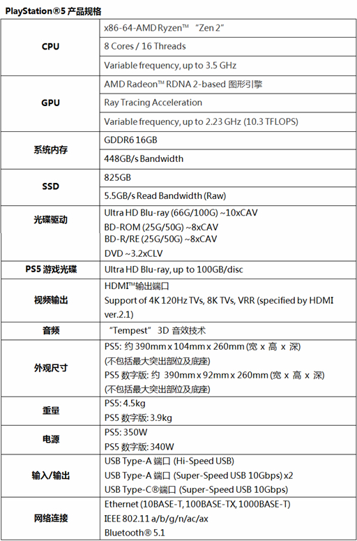 摩托罗拉|微软慌不慌? 499美元825G固态, 索尼公布PS5所有高性能配置