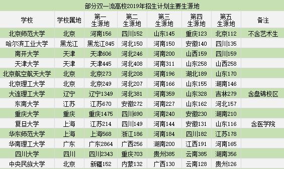 [河北]全国最难考名校的省份，虽有多所双一流，但地位很是尴尬