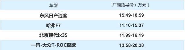 #SUV#10—15万家用SUV，这四款可以说是非常不错了