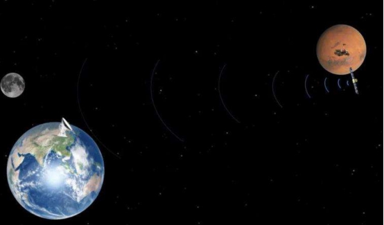 [太空]发射倒计时！“天问一号”向火星出发，我国或跨入太空领导者行列